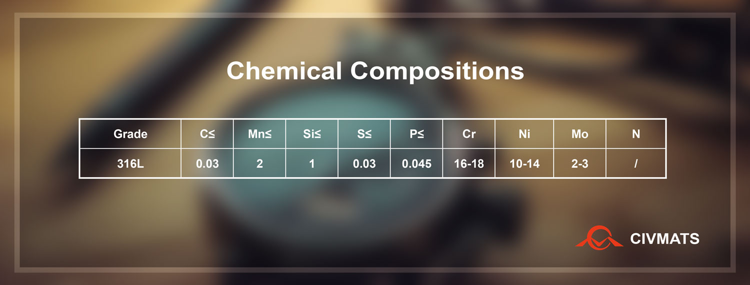 Chemical Compositions of 316L Stainless Steel