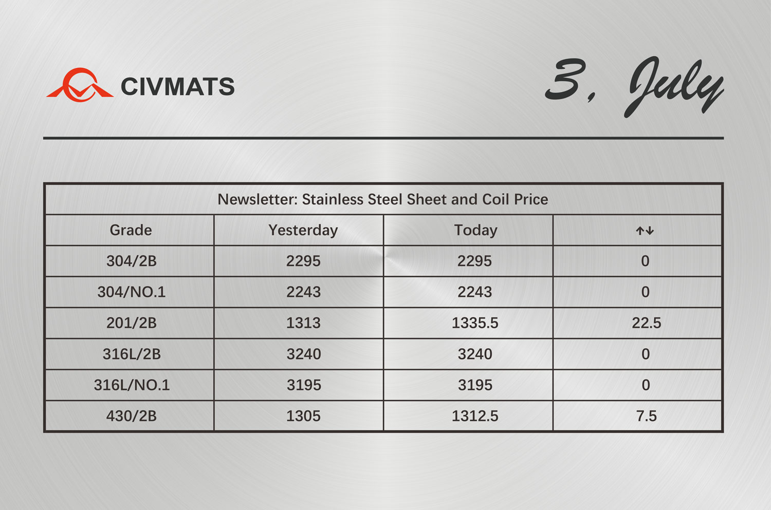 the price of stainless steel