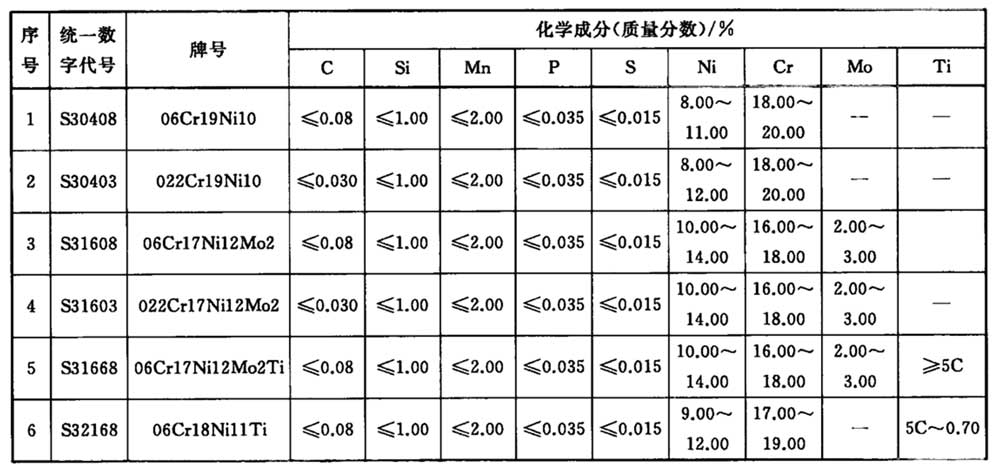 (GB/T 3089, 2020)