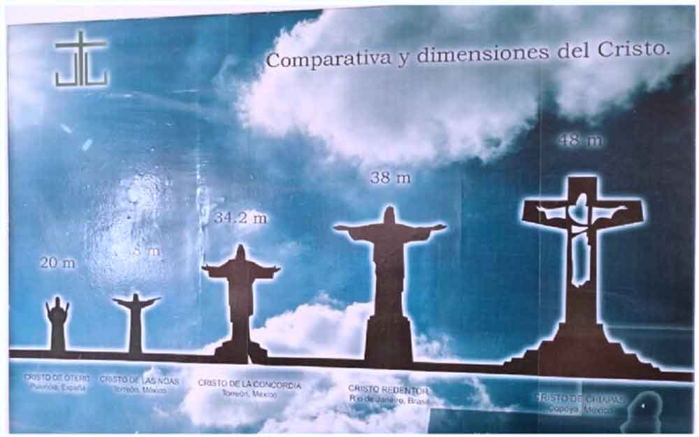 Comparison of Statue of Christ in Height (Photo Courtesy of CHRISTIAN GONZÁLEZ / CORRESPONDENT 2025)