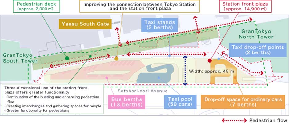 The Map of Tokyo Station (Photo Courtesy of Tokyo Station City Management Council 2026)