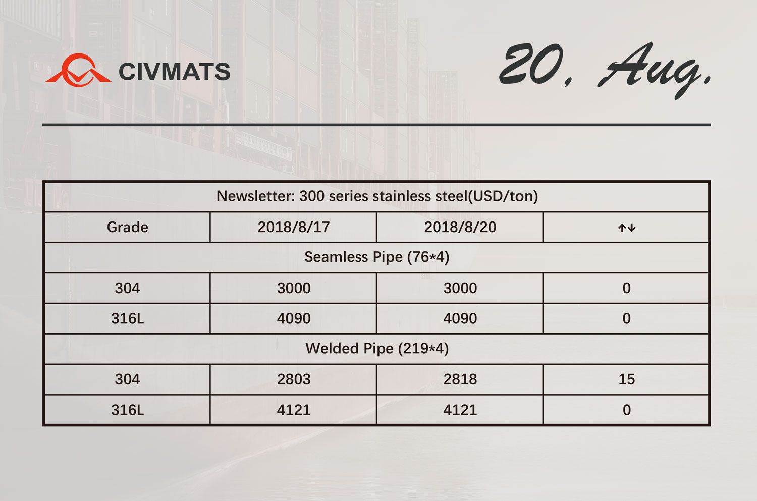 Price of stainless steel