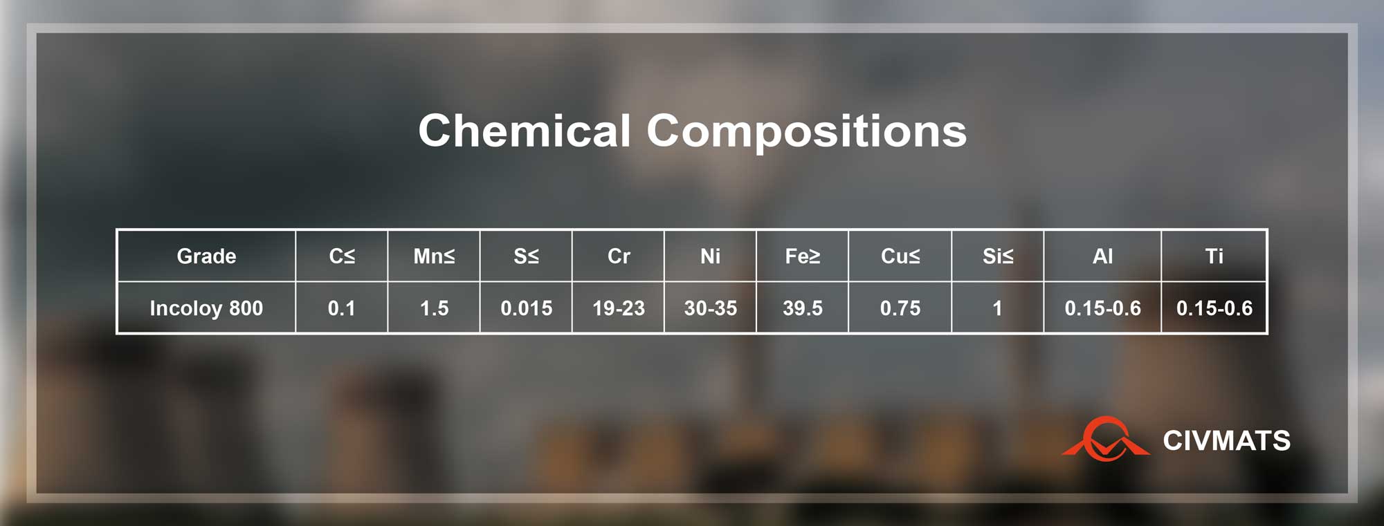 Chemical compositions of Incoloy 800